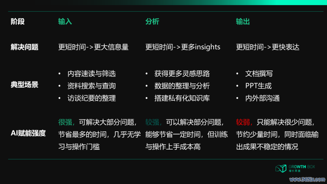 效率工具网站_效率平台_imToken官网版下载的使用效率提升技巧
