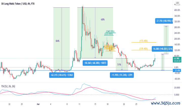 tokenim钱包的代币交易功能,教您如何选择投资项目与进行安全的交易。_交易平台钱包_钱包里的代币怎么交易