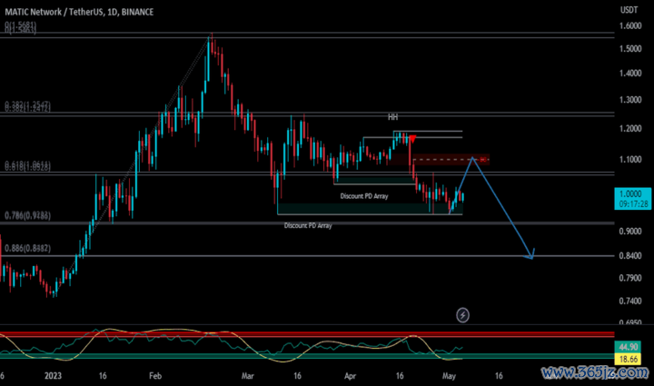 交易平台钱包_钱包里的代币怎么交易_tokenim钱包的代币交易功能,教您如何选择投资项目与进行安全的交易。