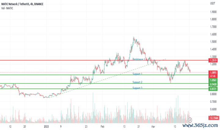 钱包里的代币怎么交易_tokenim钱包的代币交易功能,教您如何选择投资项目与进行安全的交易。_交易平台钱包