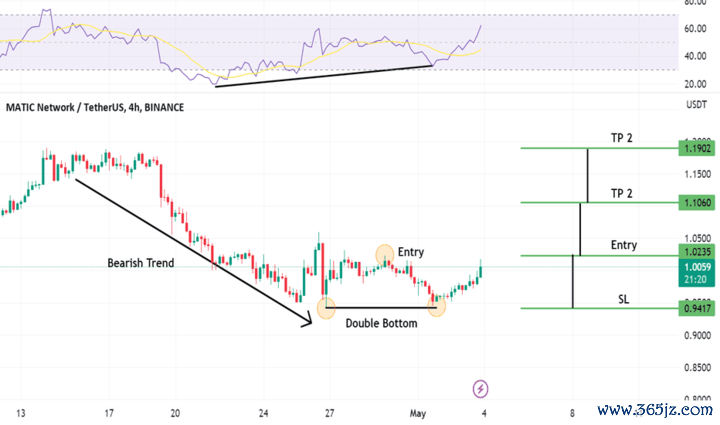 tokenim钱包的代币交易功能,教您如何选择投资项目与进行安全的交易。_交易平台钱包_钱包里的代币怎么交易