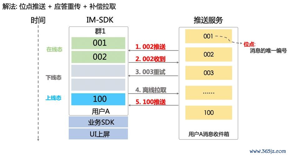 fir.im官网_投资堂手机版官网_如何在im钱包官网版获得个性化投资服务?