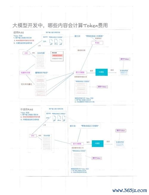 imtoken钱包官网下载 运用正版Token钱包社区资源，提升团队投资水平与协作沟通能力