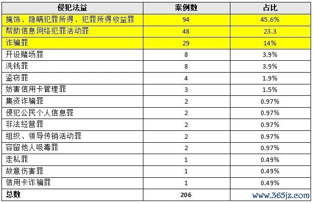 数字货币表现形式_数字货币的用户行为分析_数字货币的模型形态