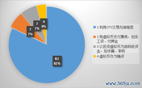 数字货币的用户行为分析_数字货币的模型形态_数字货币表现形式