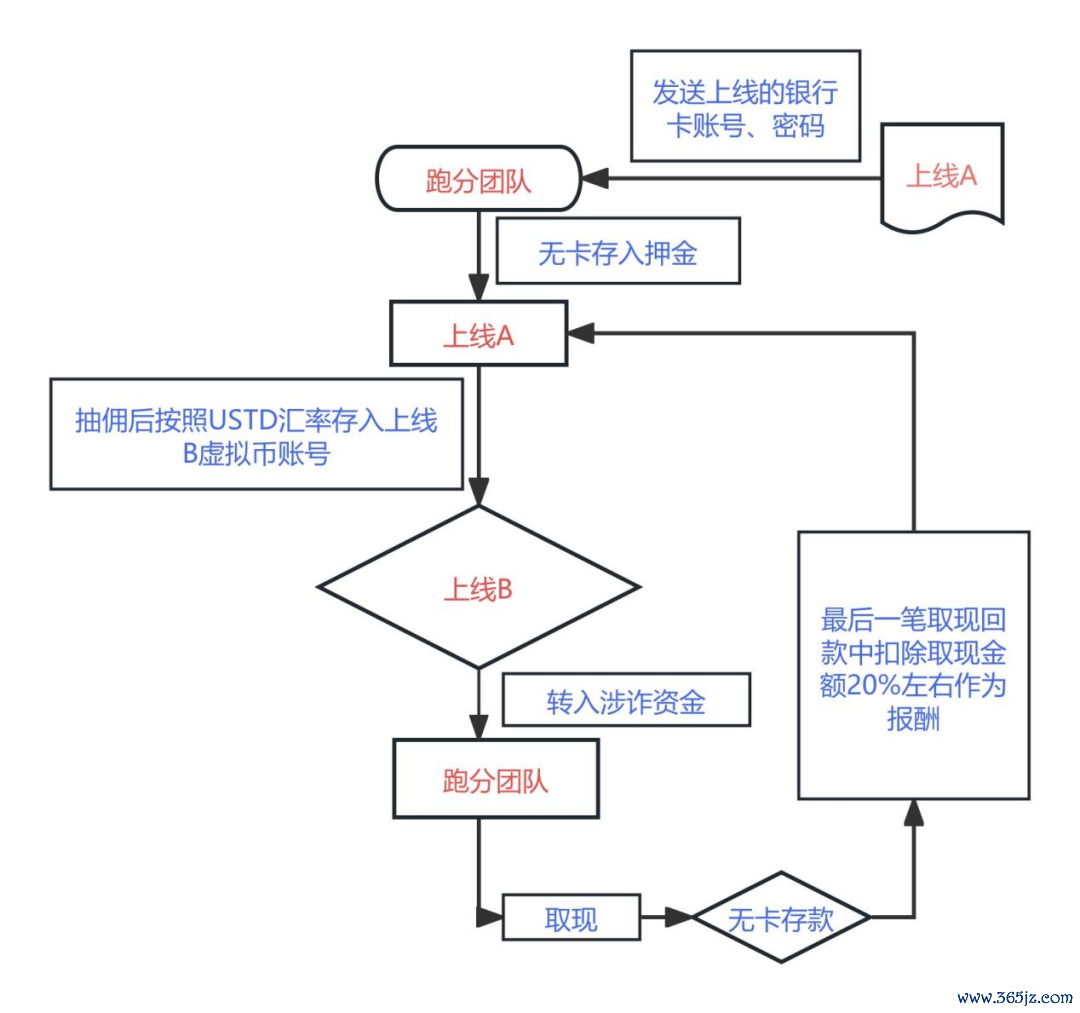 数字货币的模型形态_数字货币表现形式_数字货币的用户行为分析