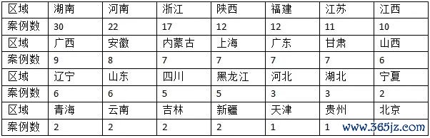 数字货币表现形式_数字货币的模型形态_数字货币的用户行为分析