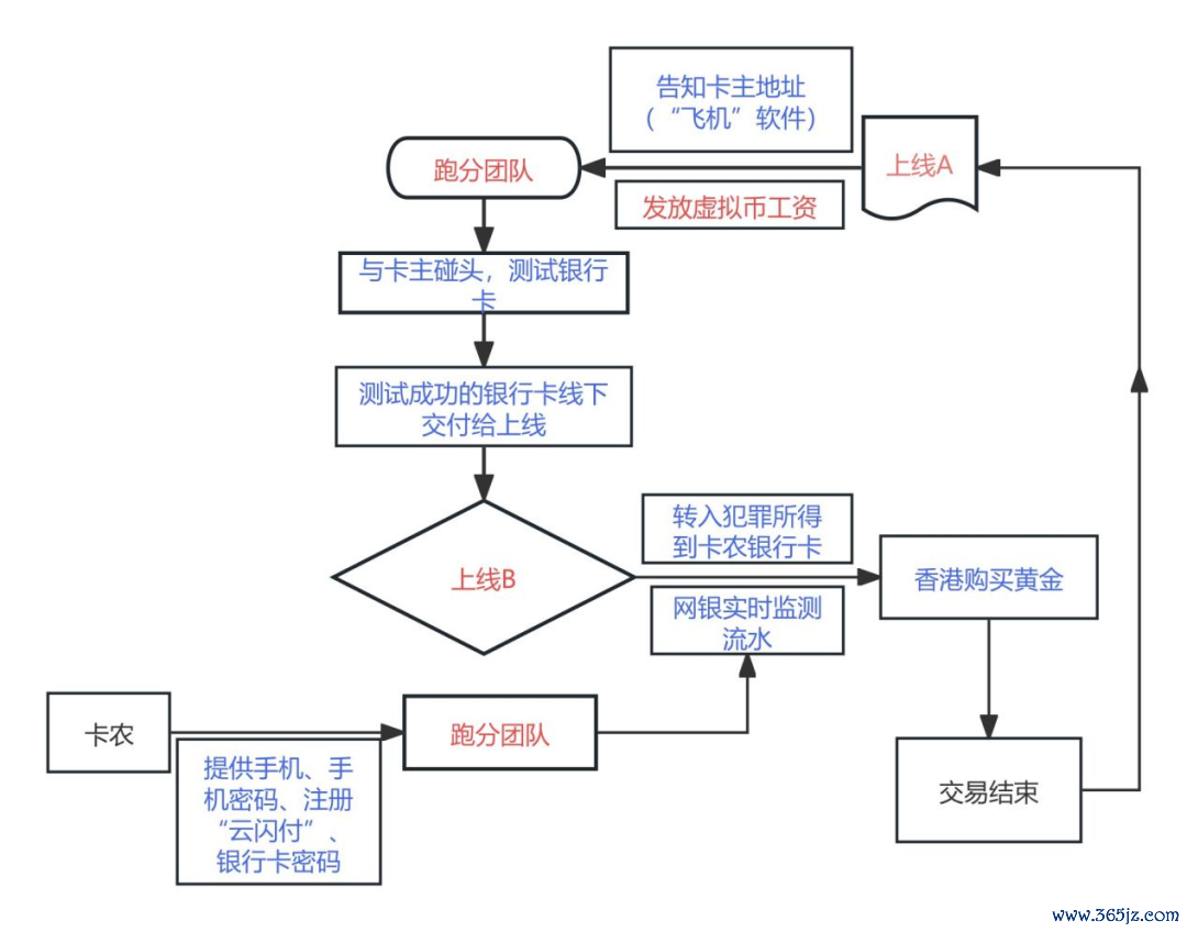 数字货币表现形式_数字货币的模型形态_数字货币的用户行为分析
